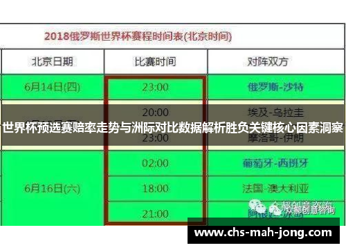 世界杯预选赛赔率走势与洲际对比数据解析胜负关键核心因素洞察 世界杯预选赛赔率走势与洲际对比数据解析胜负关键核心因素洞察