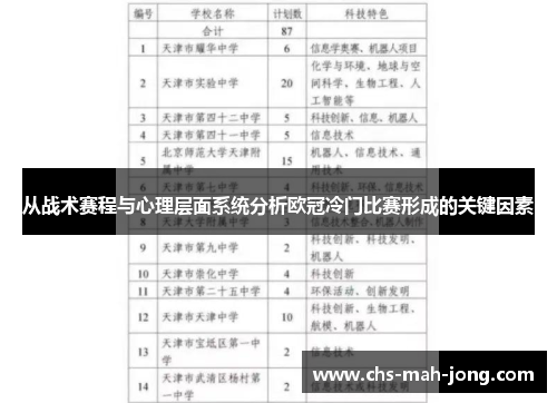 从战术赛程与心理层面系统分析欧冠冷门比赛形成的关键因素
