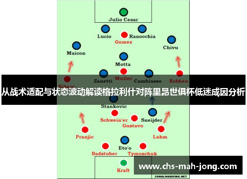 从战术适配与状态波动解读格拉利什对阵里昂世俱杯低迷成因分析
